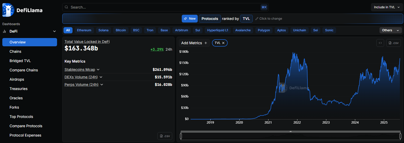 DefiLlama TVL Dashboard