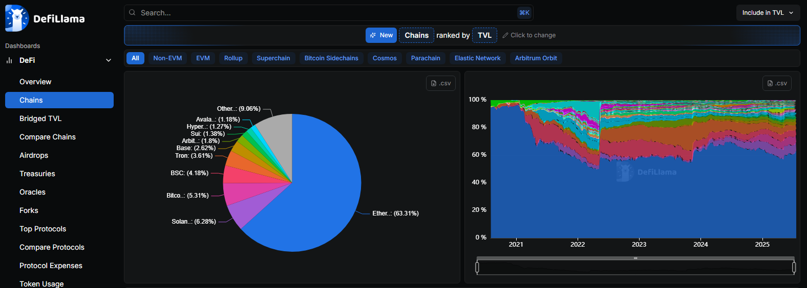 DefiLlama TVL Analytics